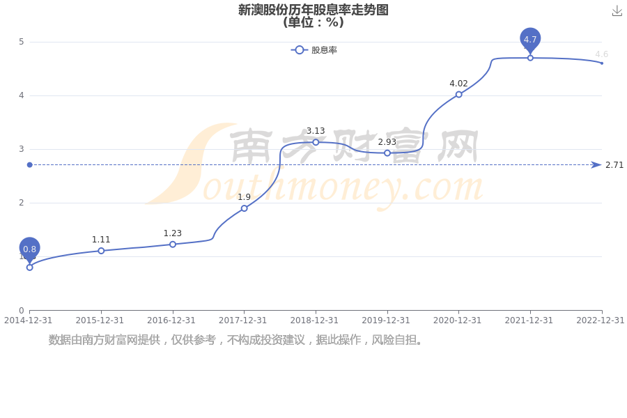 新澳2025年最新版資料深度解析，新澳2025年最新版資料深度剖析