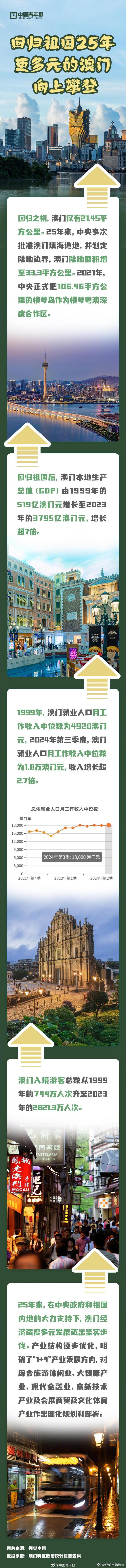 探索澳門歷史，2025年澳門歷史記錄回顧與前瞻，澳門歷史深度探索，回顧與展望至2025年澳門歷史記錄發(fā)展