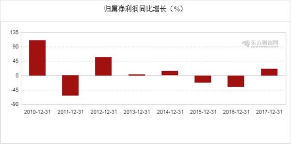 新奧開獎結果走勢圖，深度分析與預測，新奧開獎結果走勢圖深度解析與預測展望