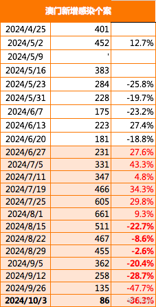 新澳門(mén)2025搖號(hào)記錄表查詢(xún)，全面解析與實(shí)用指南，澳門(mén)彩票搖號(hào)記錄表查詢(xún)?nèi)娼馕雠c實(shí)用指南（至2025年）