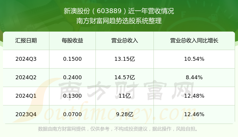 新澳號(hào)碼記錄查詢(xún)系統(tǒng)，便捷查詢(xún)，盡在掌握——2025年全新體驗(yàn)，新澳號(hào)碼記錄查詢(xún)系統(tǒng)，掌握便捷查詢(xún)，體驗(yàn)全新未來(lái)