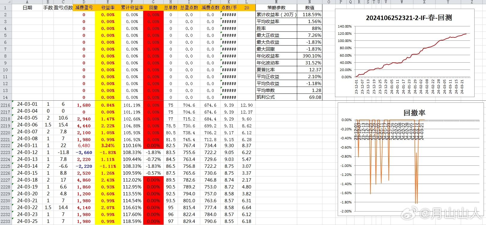 新奧出號綜合走勢圖解析與SEO優(yōu)化策略，新奧出號綜合走勢圖解析與SEO策略探討