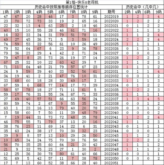 紅7碼，探索神秘的數(shù)字世界與SEO優(yōu)化之道，紅7碼，揭秘?cái)?shù)字世界的奧秘與SEO優(yōu)化策略