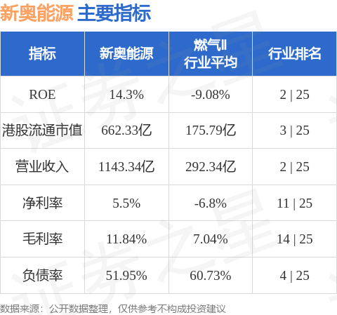 新奧資料大全正版資料，全面解析與深度探索，新奧資料大全，正版資料深度解析與探索