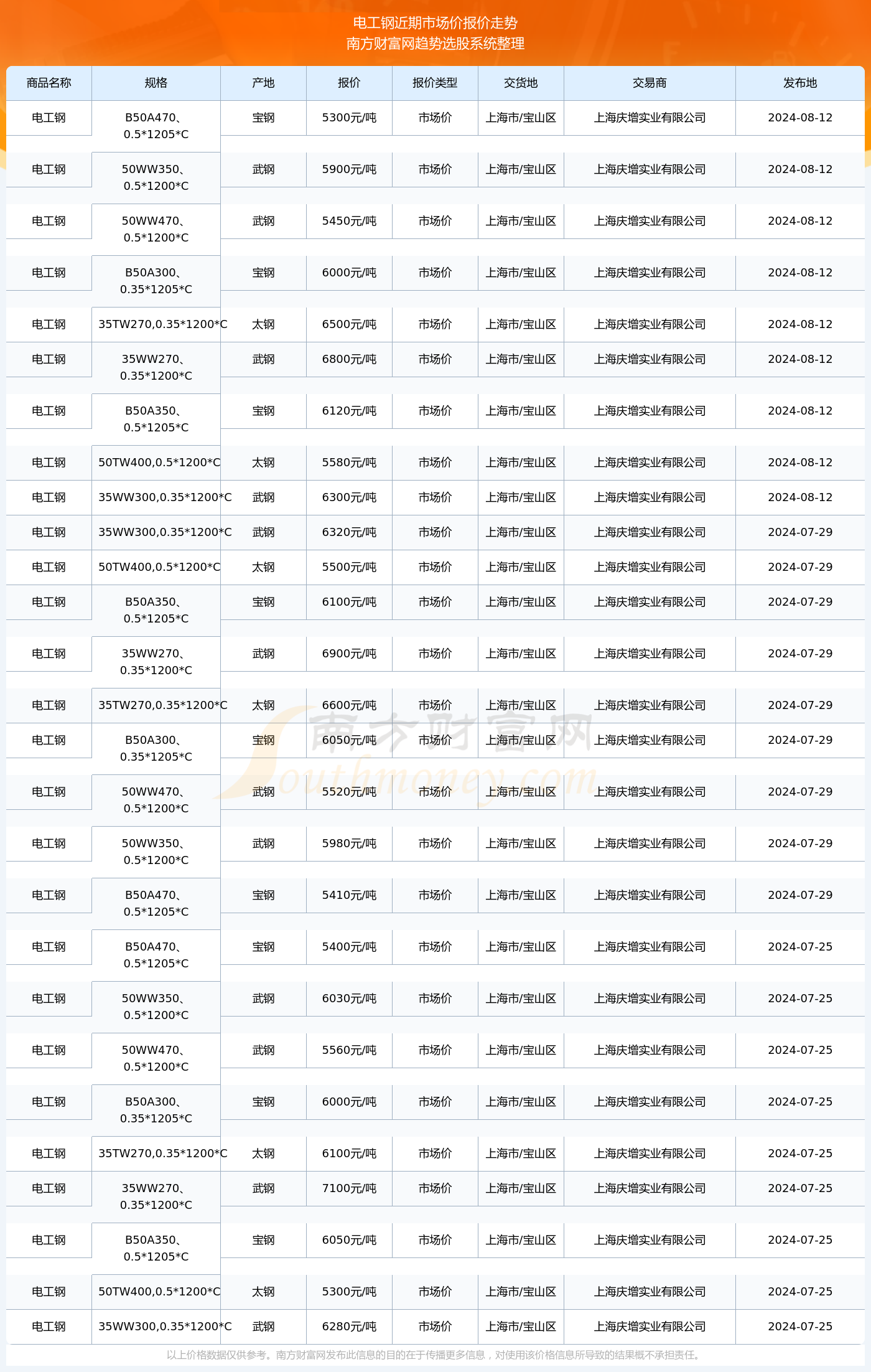 揭秘2024新澳生肖走勢圖，預(yù)測與策略，揭秘2024新澳生肖走勢圖，預(yù)測分析與策略指南