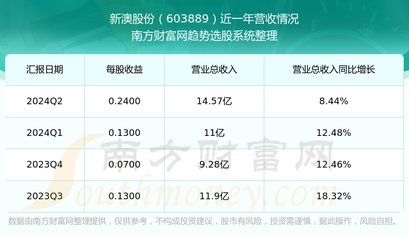 新澳今晚上9點(diǎn)30開獎(jiǎng)結(jié)果揭曉，探索彩票背后的秘密，新澳彩票開獎(jiǎng)夜，探索背后秘密，9點(diǎn)30分結(jié)果揭曉