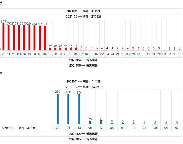 第1期至第100期深度解讀