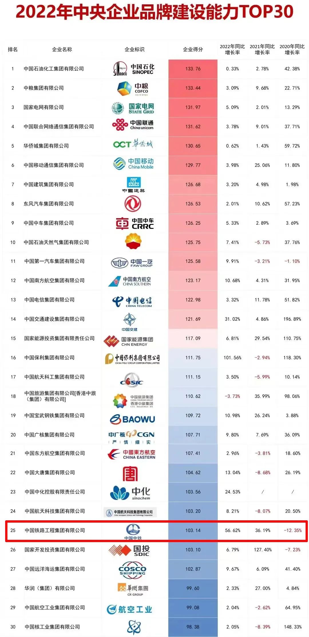 中鐵鋼鐵排名，行業(yè)翹楚，品質(zhì)卓越，中鐵鋼鐵行業(yè)翹楚，卓越品質(zhì)排名前列