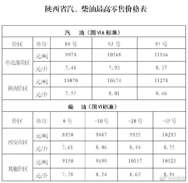 2025新澳開獎記錄