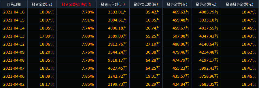 香港 第166頁