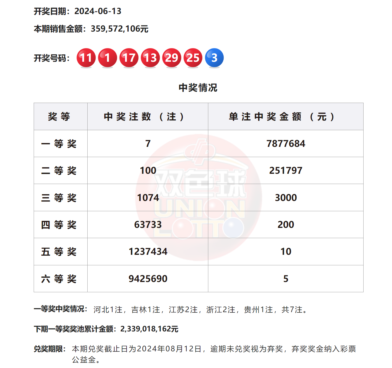 2024澳門六今晚開獎結(jié)果揭曉——全面解析與預(yù)測，澳門今晚開獎結(jié)果揭曉，全面解析與預(yù)測 2024年澳門六開彩開獎?wù)雇? class=