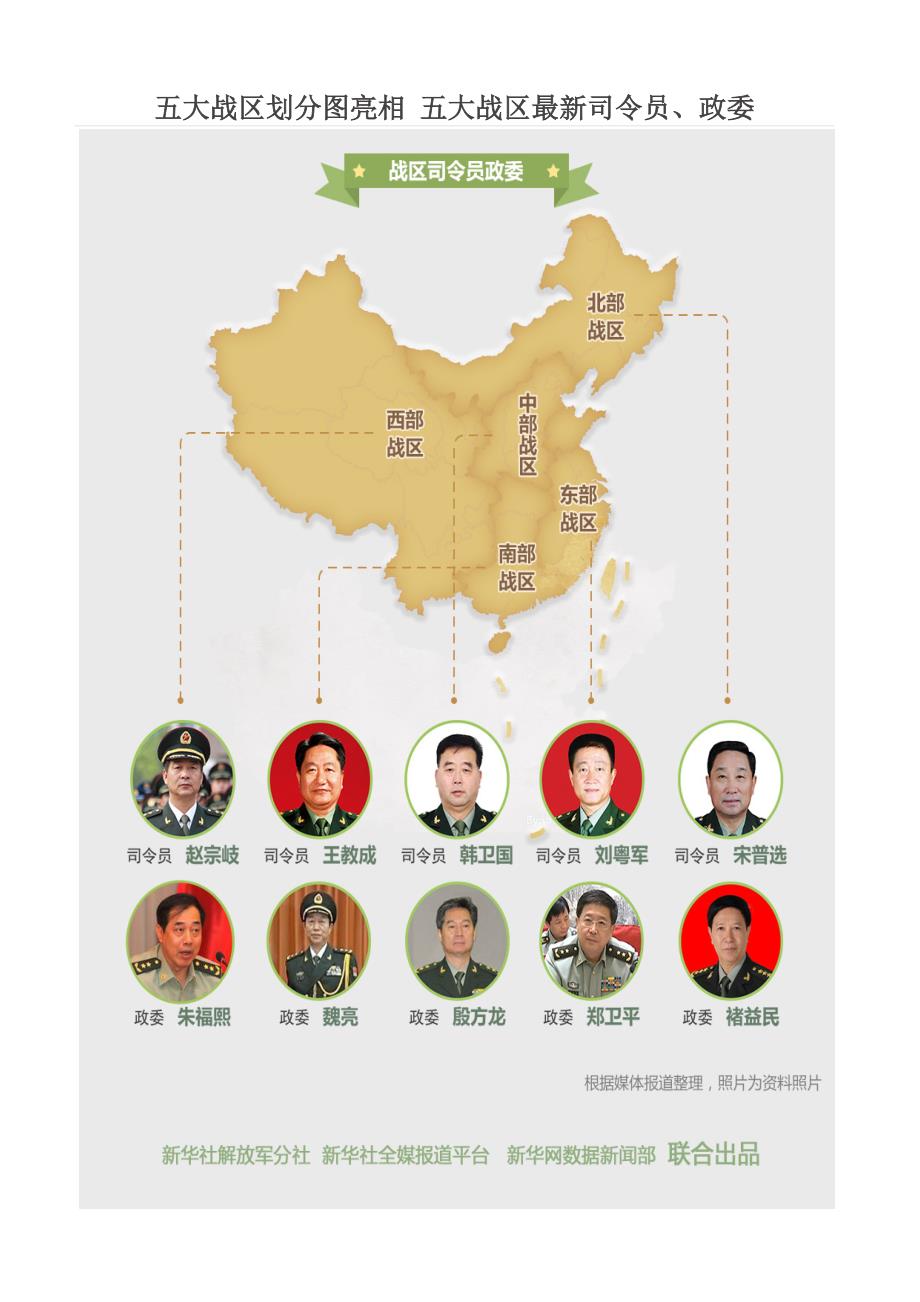 五大戰(zhàn)區(qū)參謀長最新名單及其職責解析，五大戰(zhàn)區(qū)參謀長最新名單揭秘，職責與權力解析