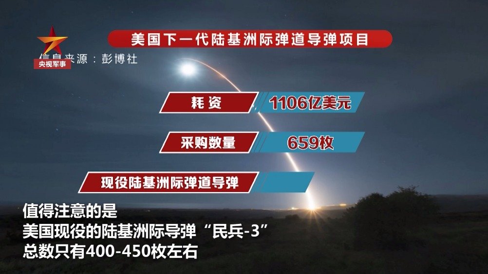 洲際導(dǎo)彈價(jià)格揭秘，一枚究竟多少錢？，洲際導(dǎo)彈價(jià)格揭秘，一枚究竟價(jià)值多少？