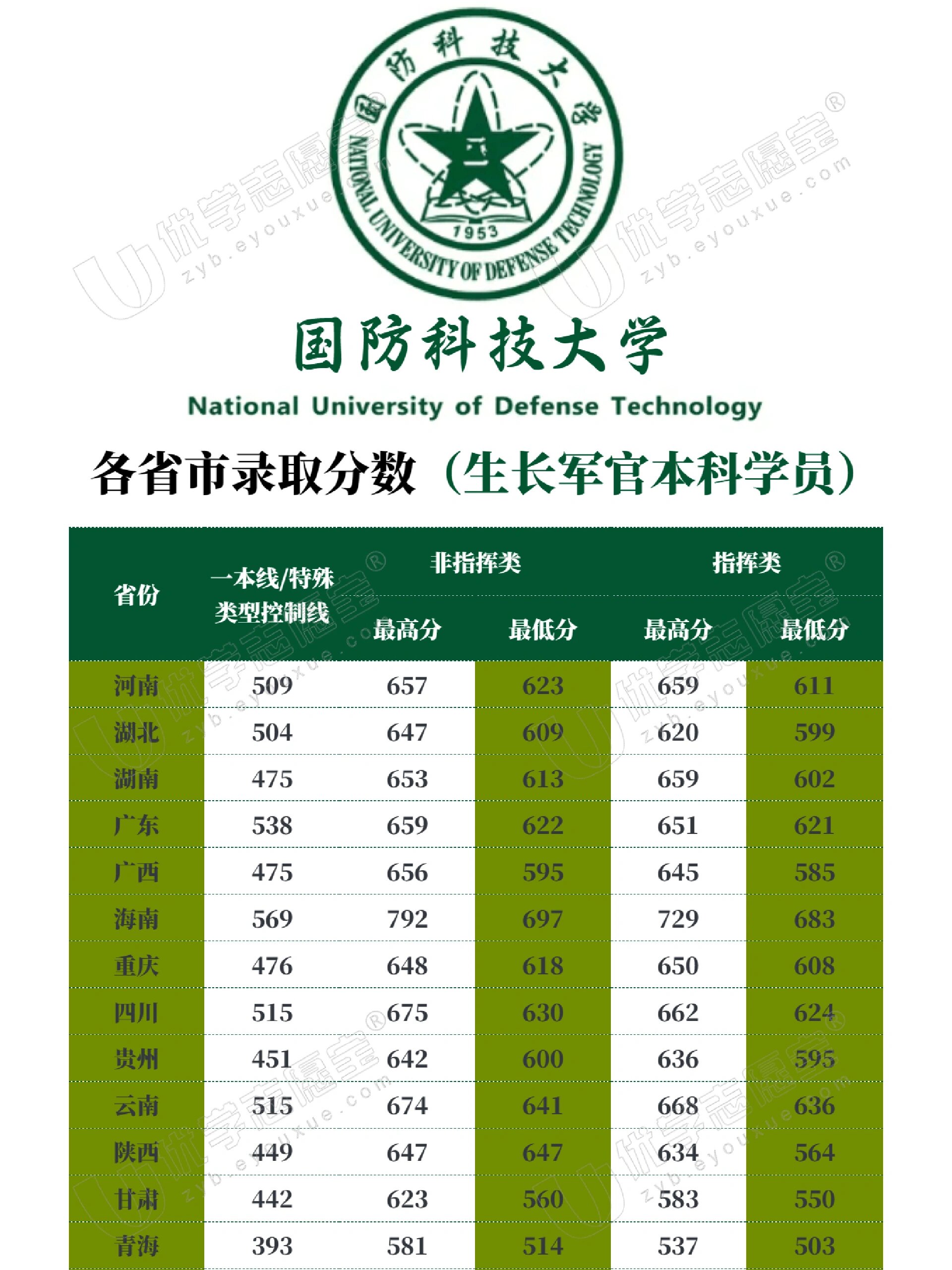 中國國防科技大學(xué)排名解析，實力與聲譽并重，中國國防科技大學(xué)排名深度解析，實力與聲譽的雙重考量