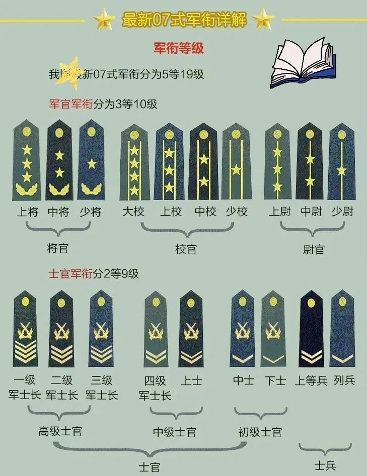 上將軍銜名單，揭秘中國軍隊的高級將領隊伍，揭秘中國軍隊高級將領隊伍，上將軍銜名單全解析