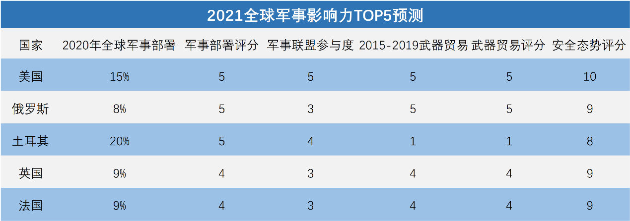 全球軍事實力排名2021，深度解析各國軍事力量現(xiàn)狀與發(fā)展趨勢，全球軍事實力排名2021深度解析，各國軍事力量現(xiàn)狀與未來發(fā)展趨勢