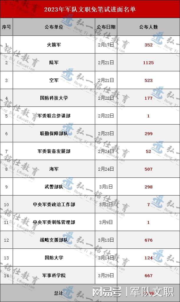 探索2023軍事人才網(wǎng)官網(wǎng) - 軍事人才的聚集地，探索2023軍事人才網(wǎng)官網(wǎng)，軍事人才的匯聚之地