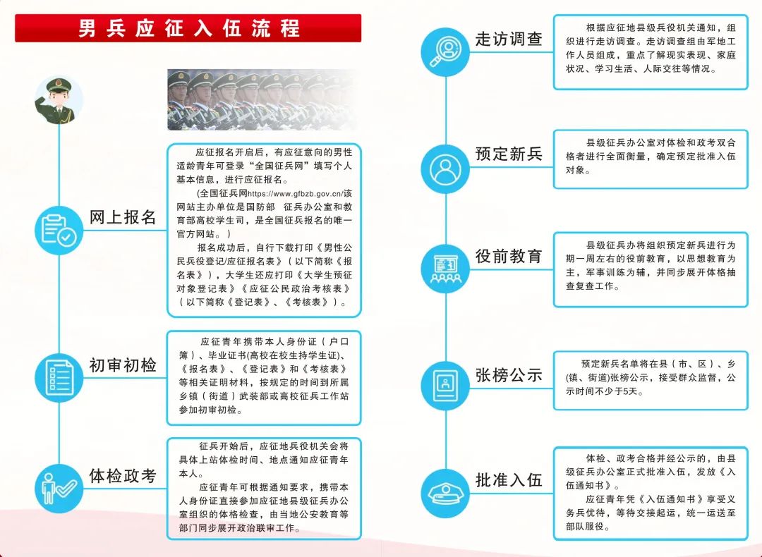 關于2023年應征入伍報名時間的全面解析，2023年應征入伍報名時間全面解析及報名攻略