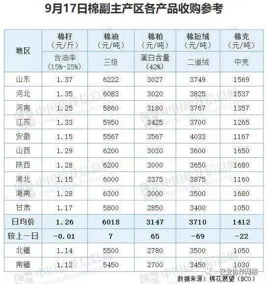 揭秘076項目造價究竟多少億人民幣？一文帶您了解！，揭秘，076項目造價究竟達到多少億人民幣？深度解析！