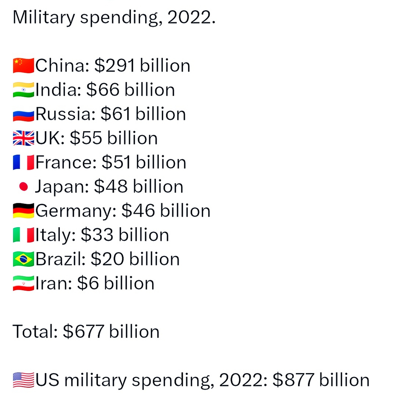 世界軍事排名前二十名國家概覽（2022年），全球軍事強國TOP20概覽（2022年）