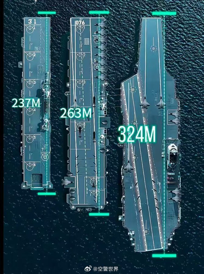 中國航空母艦的規(guī)模與實力，究竟有多大？，中國航空母艦的規(guī)模與實力深度解析，實力究竟如何？