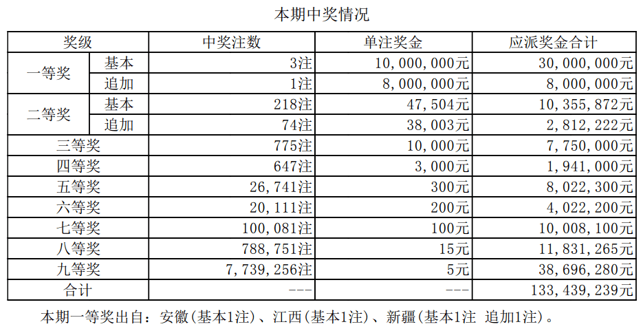 揭秘2025新奧最近開獎記錄，探索彩票背后的秘密，揭秘新奧彩票開獎記錄，探尋彩票背后的秘密，2025最新開獎記錄全解析