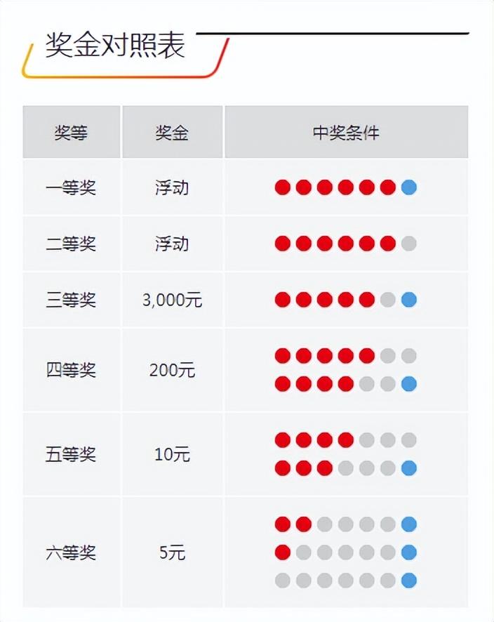 今晚開獎記錄結(jié)果查詢，全面解析與實用指南，今晚開獎結(jié)果大揭秘，全面解析與實用指南