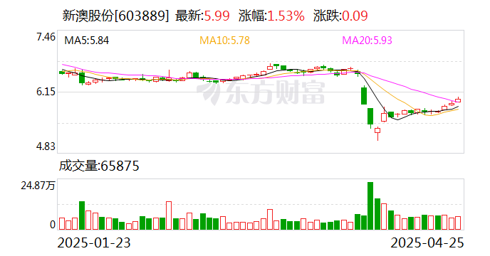 探索未來，2025新澳網(wǎng)站的發(fā)展與展望，探索未來之路，2025新澳網(wǎng)站的發(fā)展與展望