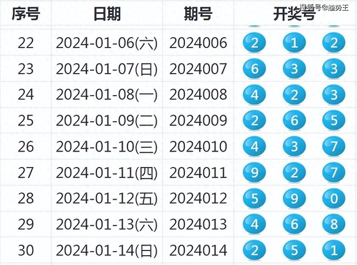 揭秘未來新澳歷史開獎，一切即將揭曉的奧秘與期待，未來新澳歷史開獎揭秘，奧秘與期待的交匯點