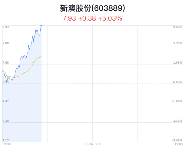 新澳今晚特9點30，探索未知的魅力與精彩，新澳今晚9點30分，探索未知的魅力和精彩之旅