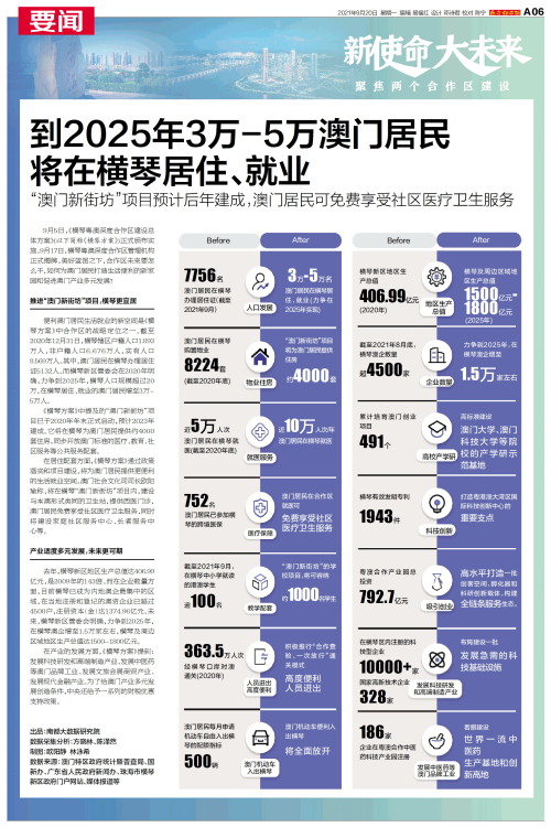 澳門碼表2025，全面解析與未來展望，澳門碼表2025全面解析與未來展望指南