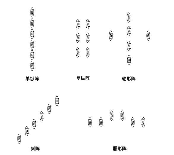 戰(zhàn)斗隊(duì)形圖解，深度解析與實(shí)戰(zhàn)應(yīng)用策略，戰(zhàn)斗隊(duì)形圖解，深度解析及實(shí)戰(zhàn)應(yīng)用策略探討