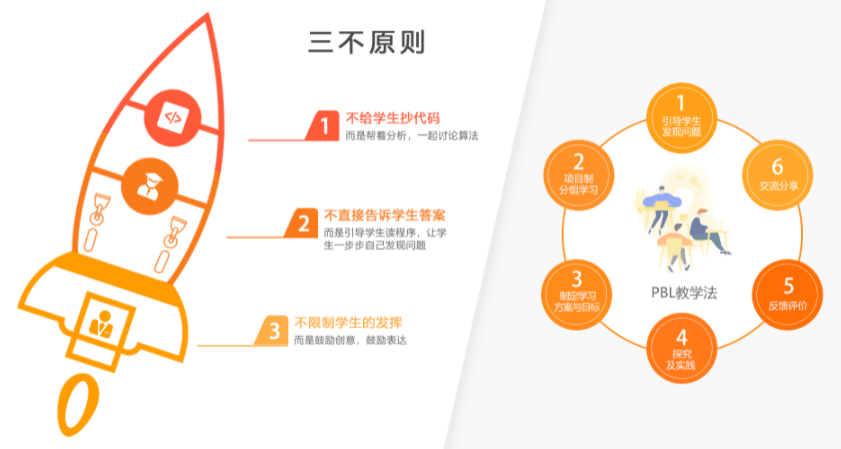 小碼王在線編程一年費用