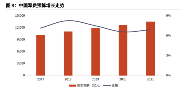 中國(guó)國(guó)防預(yù)算，深度解析與前瞻，中國(guó)國(guó)防預(yù)算，深度解析及前瞻展望