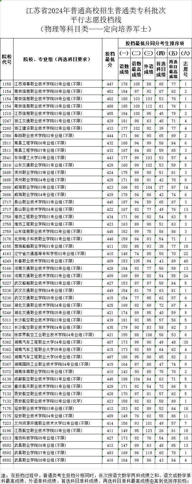 2024年直招士官專業(yè)展望與解讀，2024年直招士官專業(yè)展望與深度解讀