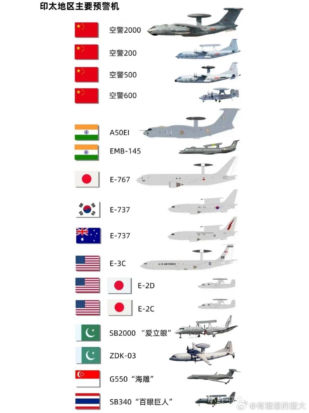 中國預(yù)警機型號概覽，中國預(yù)警機型號全面解析