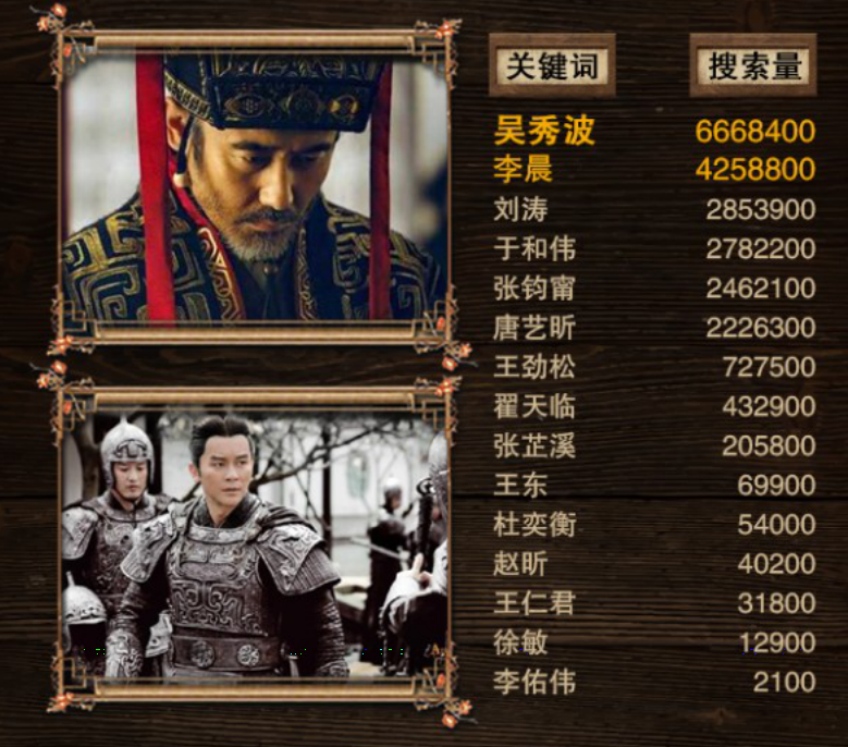 軍師聯(lián)盟與虎嘯龍吟，先看哪一個？深度解析兩部作品及其SEO策略，軍師聯(lián)盟與虎嘯龍吟，深度解析與SEO策略對比，先看哪一個？