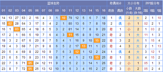 新澳門彩出號綜合走勢圖，探索彩票世界的奧秘，新澳門彩出號綜合走勢圖，揭開彩票世界的神秘面紗