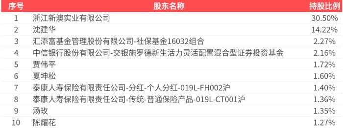 2025新澳精準(zhǔn)資料大全，一站式獲取最新信息資源的指南，2025新澳精準(zhǔn)資料大全，一站式獲取最新信息資源的指南