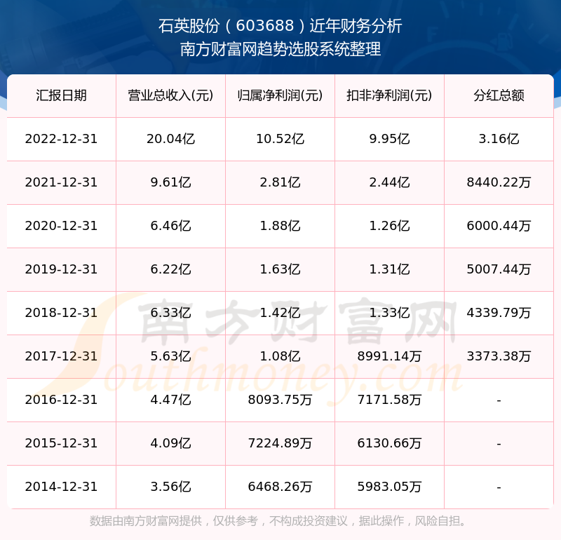 2025新奧歷史開獎記錄查詢表，全面解析與SEO優(yōu)化策略，2025新奧歷史開獎記錄查詢表解析與SEO優(yōu)化策略全攻略