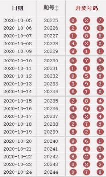 澳門49彩圖庫2025年，探索與預(yù)測(cè)，澳門49彩圖庫，探索未來與預(yù)測(cè)2025年發(fā)展趨勢(shì)