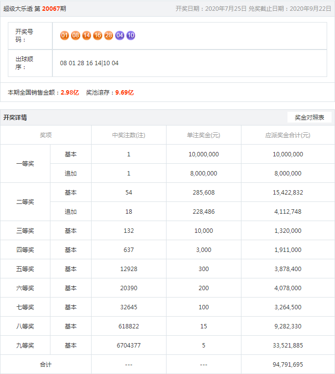 王中王開獎(jiǎng)結(jié)果一肖，揭秘彩票背后的秘密與策略分析，揭秘王中王彩票開獎(jiǎng)背后的秘密與策略分析，一肖結(jié)果揭曉