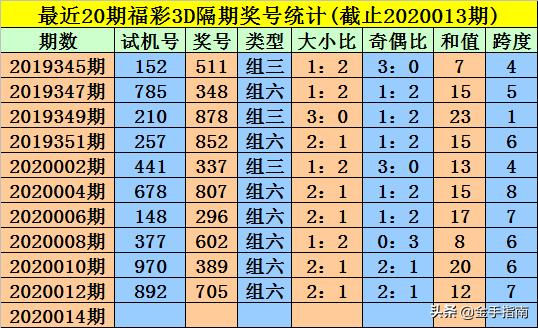 王中王014期指一生肖，深度解讀與SEO優(yōu)化策略，王中王014期生肖深度解讀與SEO優(yōu)化策略全解析