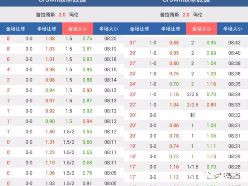 澳門動態(tài)足球盤新浪，最新賽事分析與預(yù)測，澳門動態(tài)足球盤新浪，最新賽事分析與預(yù)測報告