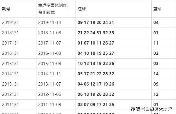 澳門今晚的開獎結(jié)果是多少，探索彩票背后的秘密，澳門彩票開獎探索，秘密背后的今晚開獎結(jié)果