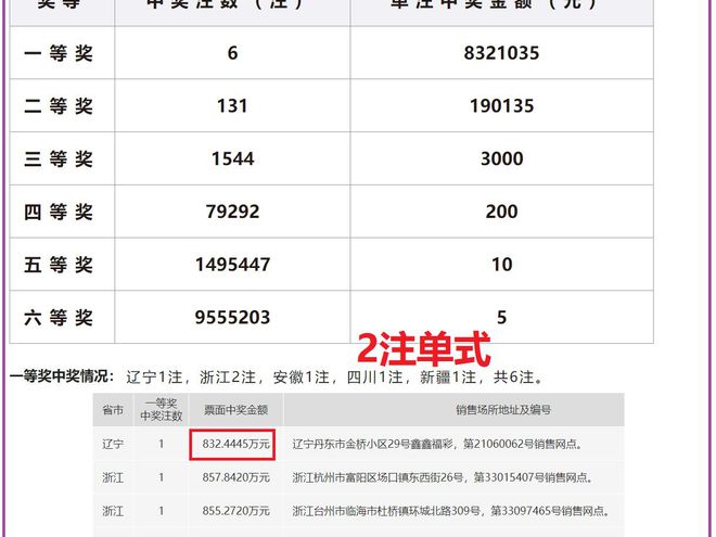 老澳開獎(jiǎng)結(jié)果最新記錄，揭秘彩票背后的秘密，老澳開獎(jiǎng)結(jié)果最新記錄揭秘，彩票背后的秘密大揭露