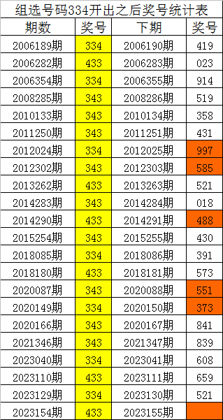 今晚必出準(zhǔn)確三肖，揭秘預(yù)測技巧與運勢分析，揭秘預(yù)測技巧與運勢分析，今晚三肖準(zhǔn)確預(yù)測之夜