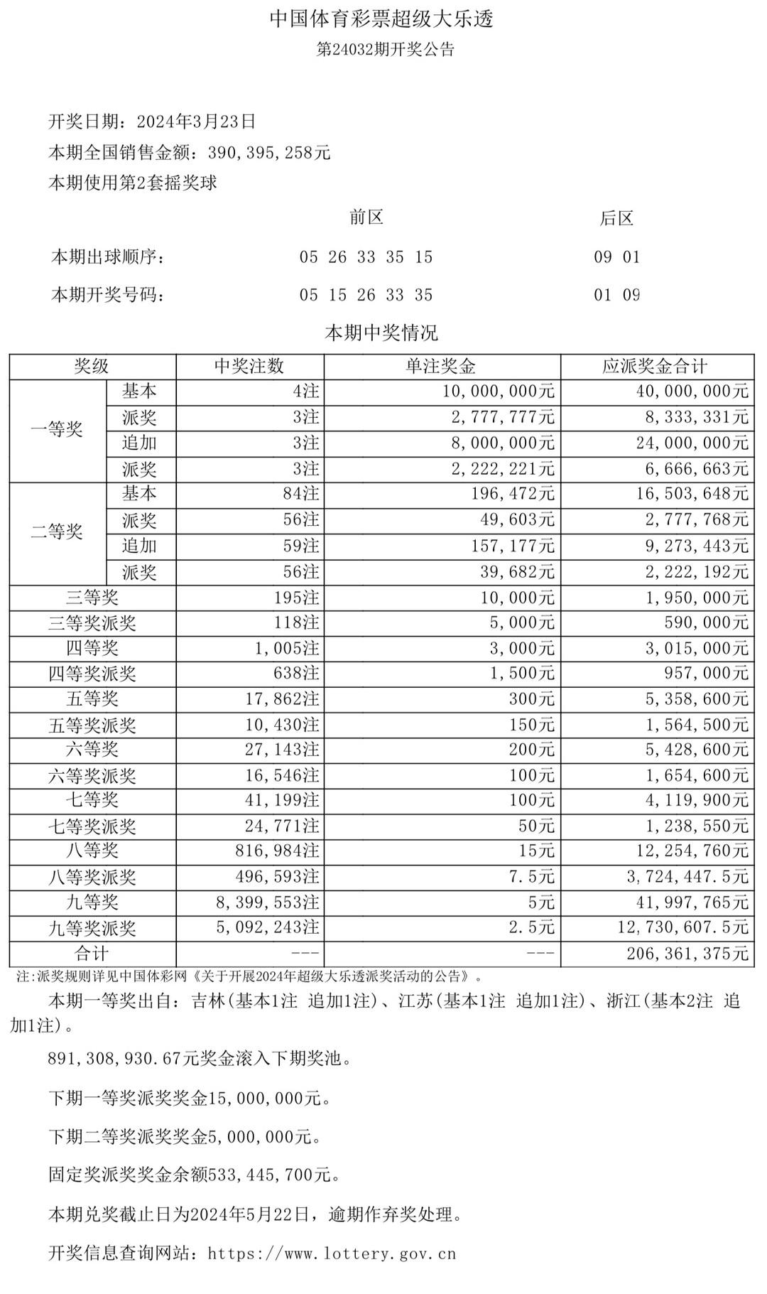 澳門開獎結(jié)果及開獎記錄表生肖全面解析，澳門開獎結(jié)果與生肖全面解析報(bào)告
