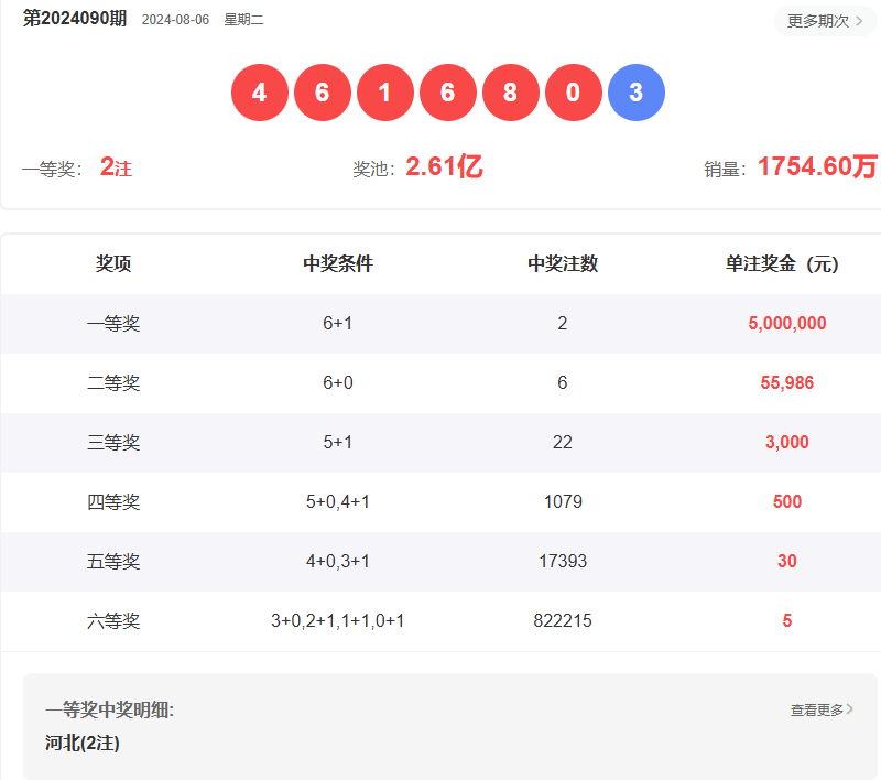 澳門(mén)六開(kāi)彩開(kāi)獎(jiǎng)結(jié)果查詢指南，如何輕松獲取最新信息至2025年，澳門(mén)六開(kāi)彩開(kāi)獎(jiǎng)結(jié)果查詢指南，輕松獲取最新至2025年信息
