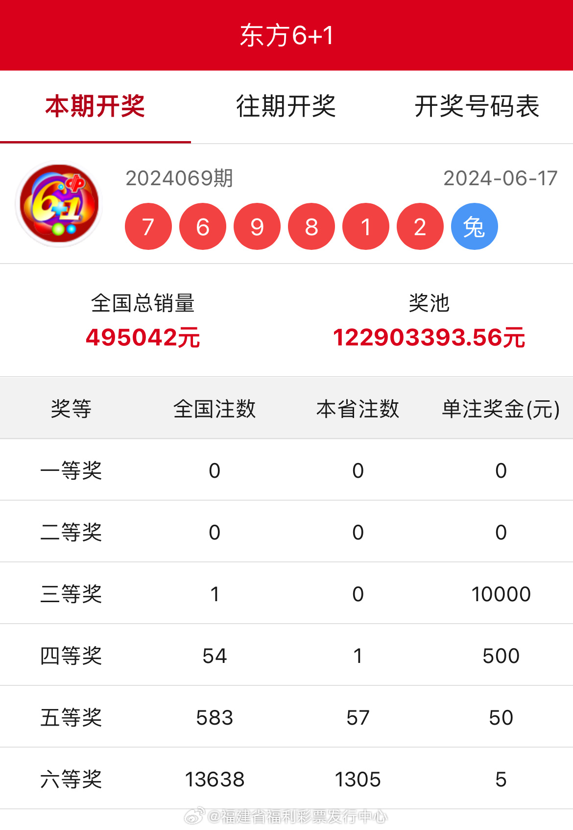 王中王開(kāi)獎(jiǎng)結(jié)果一肖中，揭秘彩票背后的秘密與策略，揭秘彩票背后的秘密與策略，王中王開(kāi)獎(jiǎng)結(jié)果一肖中的真相與策略探討